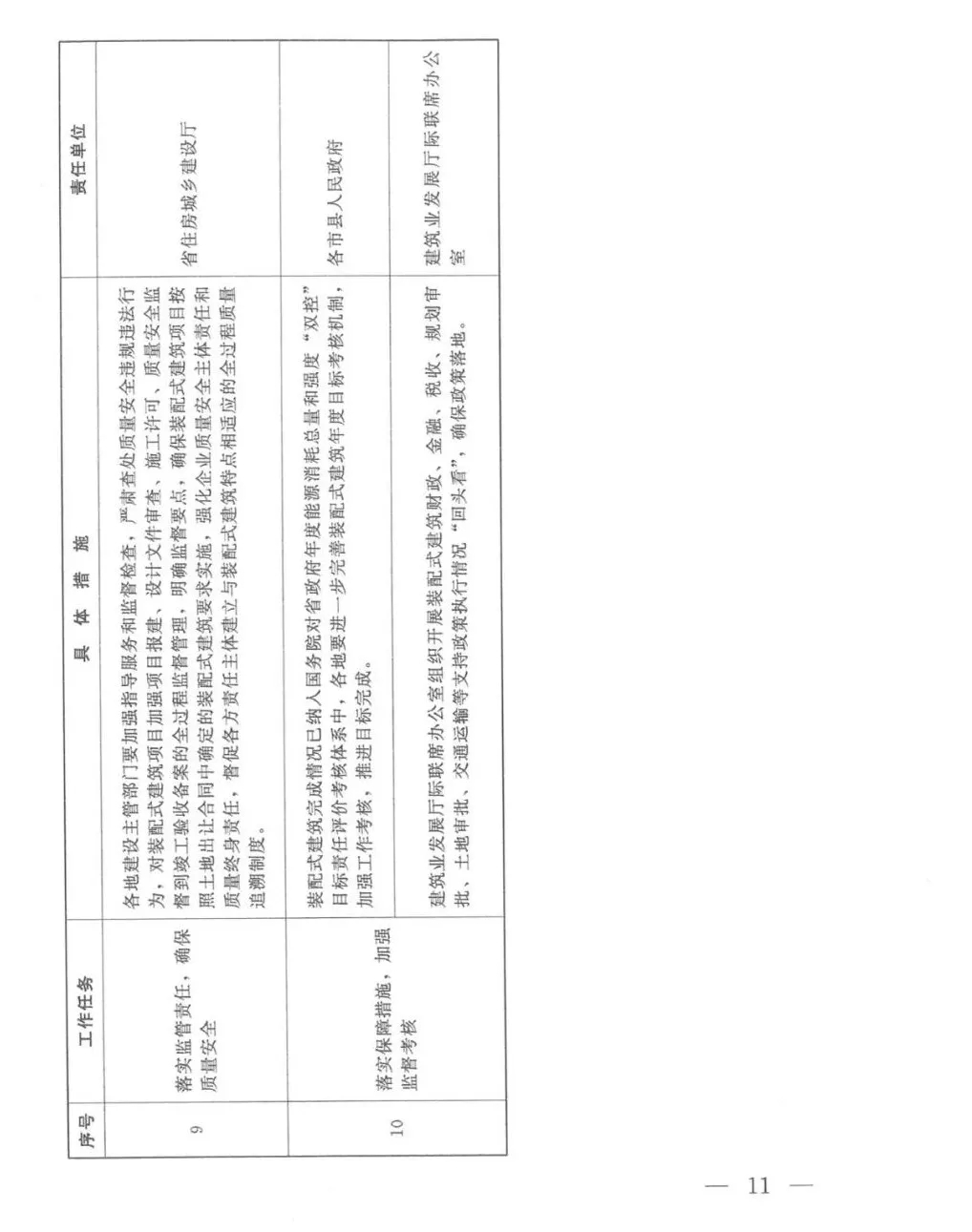 关于印发河南省加快落实大力发展装配式建筑支持政策的意见的通知11.webp.jpg